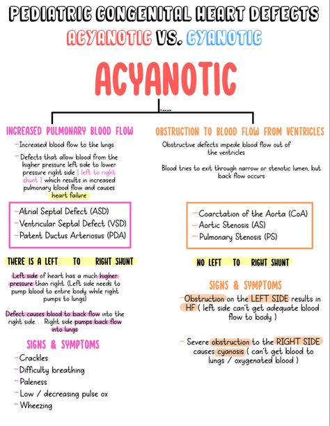 Pediatric Cheat Sheet, Acyanotic Heart Defects, Cyanotic Vs Acyanotic Heart Defects, Cyanotic Heart Defects, Pediatric Cardiac Nursing Congenital Heart Defect, Congenital Heart Defect Nursing, Pediatric Cardiac Nursing, Peds Nursing Cheat Sheets, Pediatric Heart Defects Nursing