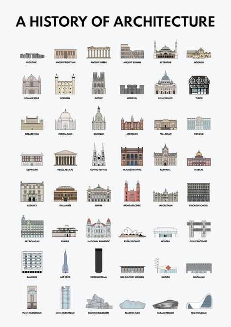 Late Modernism, فن النسيج, Mansion Plans, History Of Architecture, Architecture Icons, Istoria Artei, Types Of Architecture, Graphic Design Infographic, Style Gothic