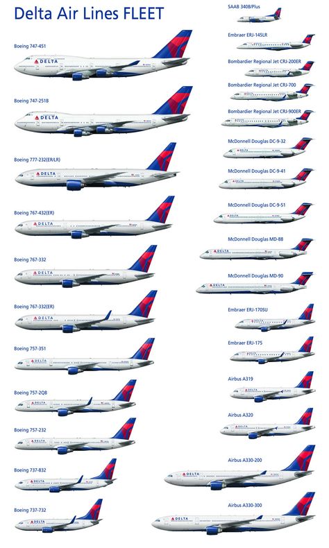 Delta Airlines Fleet Sheet Complete Delta Airplane, Aviation Education, Delta Flight, Commercial Plane, Pilots Aviation, Boeing Aircraft, Passenger Aircraft, Vintage Airlines, Airline Flights