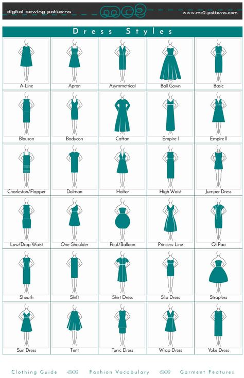 Best 17 Types of Fashion Styles | Fashion Style Guide Clothes Matching Guide Women, Different Dress Lengths, Dress Shapes Chart, Types Of Women Tops, Top Guide Women, Styles Of Dresses Names Of, Silhouette Types Fashion, Types Of Dress Material, Type Of Dress Name