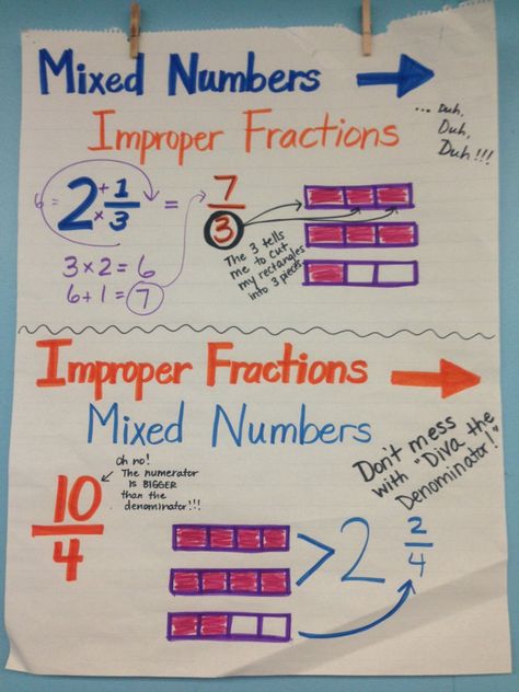 Fraction Anchor Charts, Mixed Numbers And Improper Fractions, Fractions Anchor Chart, Teaching Fractions, Improper Fractions, Math Charts, Classroom Anchor Charts, Math Operations, Mixed Numbers