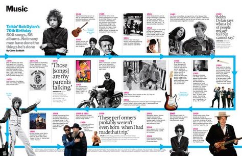 2. Timeline - This is a timeline of Bob Dylan's musical journey. (I could not find any timelines from a physical copy of a magazine or newspaper so I took this off the net.) Magazine Timeline Layout, Magazine Headline Design, Timeline Layout Design, Time Line Design Infographic, Timeline Design Layout, Time Line Infographic, Timeline Design Ideas, Music Infographic, Visual Timeline