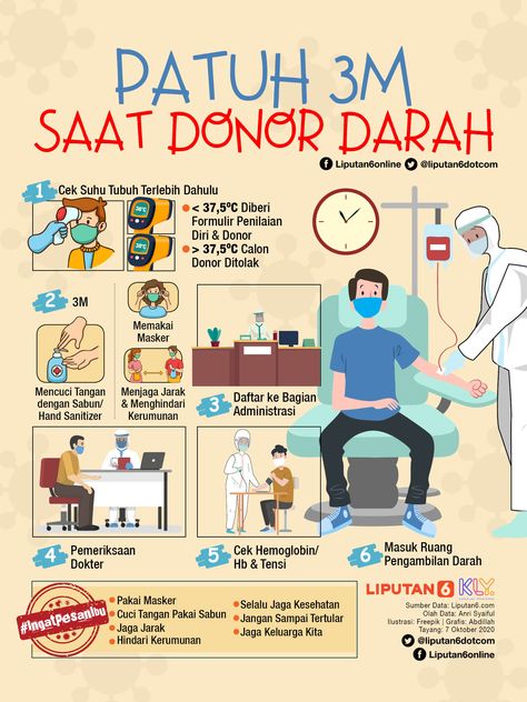 INFOGRAFIS 201007 PATUH 3M SAAT DONOR DARAH Donor Darah Design, Darah Aesthetic, Donate Blood, Blood Donation, Creative Life, Design Reference, Life Hacks, Family Guy, Layout