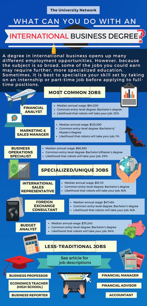 A degree in international business is best fit for someone good with numbers, and/or with an interest in understanding the inner workings and communication tactics of large, global companies. Click to see JOB DESCRIPTIONS and more! International Relations Major, Wharton Business School Aesthetic, International Relations Notes, International Business Student Aesthetic, International Affairs Aesthetic, Business Degree Aesthetic, Business Administration Aesthetic, International Business Aesthetic, Business School Aesthetic