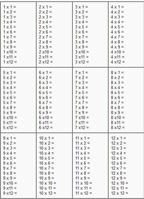 Multiplication Worksheets 1-12, Times Tables Printable Worksheets, Multiplication Sheets Free Printable, Multiplication Test Printable, Timestable Worksheets, Mixed Multiplication Worksheets, Multiplaction Worksheet, Multiplication Table 1-12 Free Printable, Division Table Printable Free