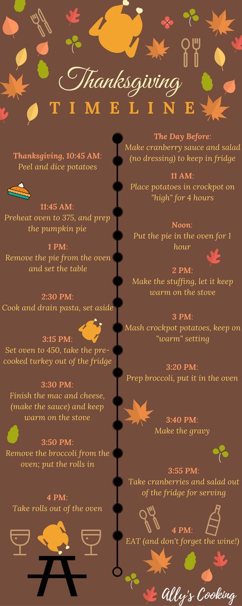 Thanksgiving Timeline For Cooking, Two People Recipes, Thanksgiving Timeline, Thanksgiving For Two, Marshmallow Caramel, Creamed Turkey, Thanksgiving Essentials, Check Lists, Grocery Shopping List