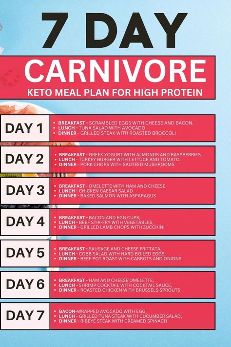 Carnivore Meal Plan, Asparagus Breakfast, Caveman Diet Recipes, Carnivore Keto, Protein Meal Plan, Caveman Diet, Meat Diet, Carnivore Diet, Ketogenic Diet Meal Plan