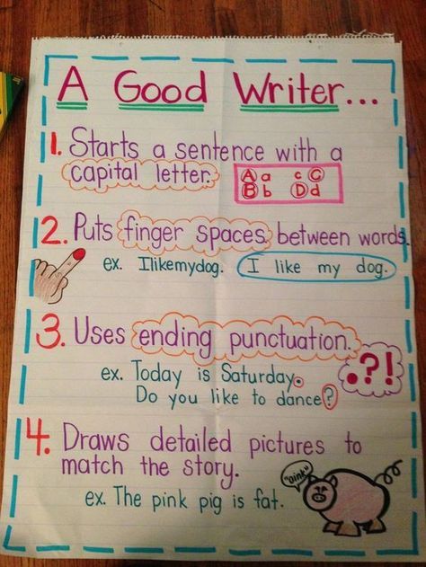 Good Writers Anchor Chart for Kindergarten and First Grade Anchor Chart For Kindergarten, Kindergarten Anchor Charts, Persuasive Essay, 2nd Grade Writing, Classroom Anchor Charts, Writing Anchor Charts, 1st Grade Writing, First Grade Writing, Writers Workshop