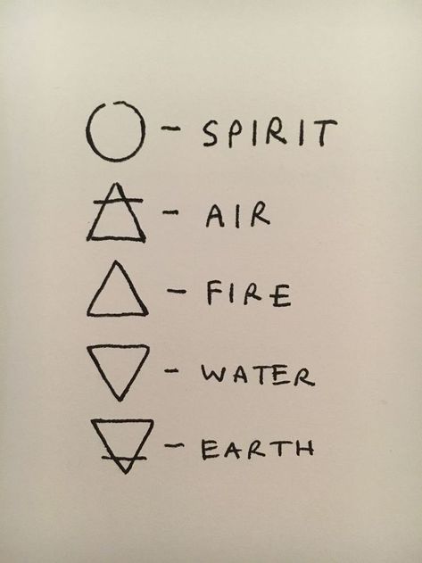 Symbols For The Elements, Element Hand Tattoos, Element Signs Tattoo, Symbols For Elements, Element Water Aesthetic, 5 Elements Symbols, Element Runes, 4 Elements Aesthetic, The Elements Witchcraft