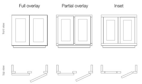 How to Choose Inset vs. Overlay Cabinets for your Home Vs Overlay, Overlay Cabinets, Partial Overlay Cabinets, New Kitchen Cabinet Doors, Inset Kitchen Cabinets, Full Overlay Cabinets, Framed Kitchen Cabinets, Inset Cabinet Doors, Kitchen Silver