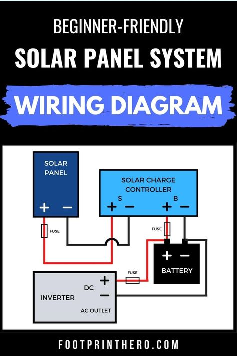 Learn how to set up your first solar panel system in JUST 4 steps! This beginner friendly DIY solar power system is a great way to solar power a small room or building, such as a solar shed or solar workshop. Tiny Home Solar Power, Shed Solar Power Diy, Off Grid Solar Power System, Diy Solar System Project, Diy Solar Power Generator, Diy Solar Panels, Solar Heater Diy, Homemade Solar Panels, Diy Solar Power System