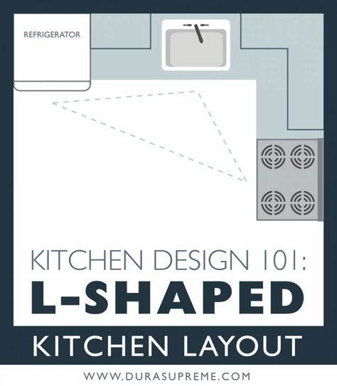 Kirchen Design, L Shape Kitchen Design, L Shape Kitchen Layout, Small L Shaped Kitchens, G Shaped Kitchen, L Shaped Kitchen Designs, Nirmana 3d, Kitchen Work Triangle, Galley Kitchen Layout