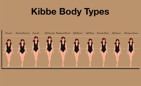 Kibbe Body Types: 10 Types & How to Find Yours Hoc Style Types, Soft Body Type, Outfit Ideas Curvy Body Types, Kibbe Body Types Test, Fashion Aesthetics Types, Soft Classic Outfits, Clothing Aesthetic Types, Body Types Chart, Senior Tips