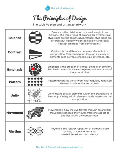 3 Helpful Elements and Principles Downloads - The Art of Ed Art Handouts, Art Theory, Art Basics, Elements And Principles, Art Worksheets, Art Appliqué, Principles Of Art, Design Theory, Art Curriculum