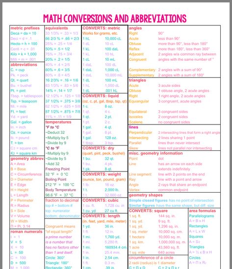 Pharmacology Math, Pharmacy Technician Study, Math Conversions, Nursing Math, Nursing School Studying Cheat Sheets, Math Cheat Sheet, Teas Test, College Math, Nursing School Motivation