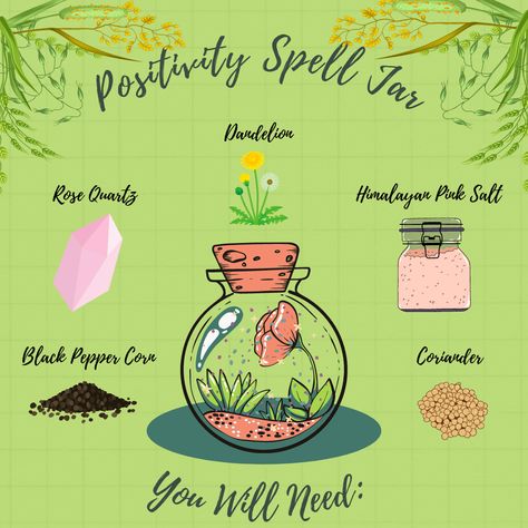 Healthy Spell Jar, Spell Jars For Health, Sickness Spell Jar, Health Rituals Witch, Health Spell Jars Recipes, Good Health Spell Jar For Someone Else, Simple Spell Jars Recipes, Healing Spells For Others Health Jar, Mental Clarity Spell Jar