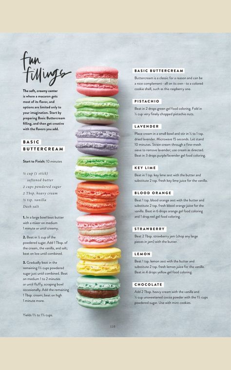 Macaroon Filling, Macaroons Flavors, Gastronomische Desserts, Easy Macaroons Recipe, French Macaroon Recipes, Make Macarons, Macaron Filling, Patisserie Fine, Macaroon Cookies