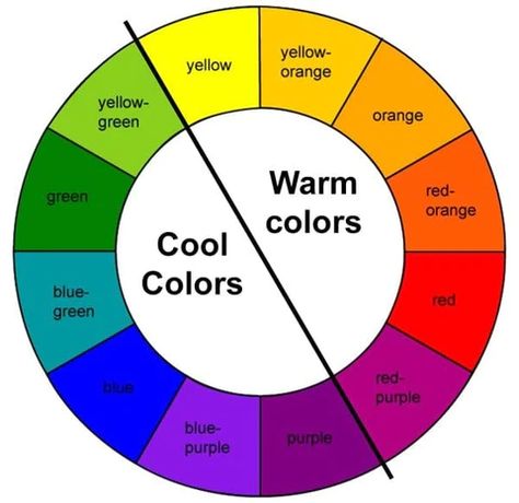 Hair Color Wheel, Colour Wheel Theory, Color Wheel Art, Color Theory Art, Color Mixing Chart, Warm And Cool Colors, Art Theory, Cool Colors, Color Harmony