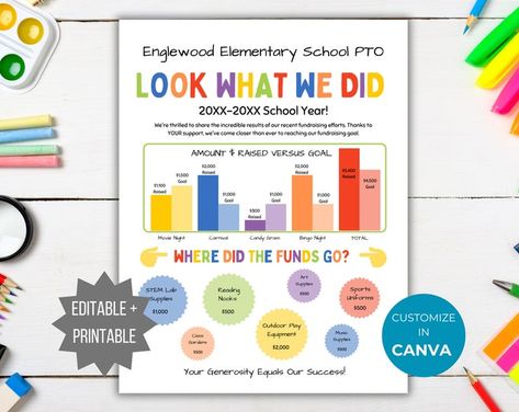 Fundraising PTA Flyer Explanation of Dollars PTO Template Year in Review Handout Editable Donation Tracker Spending Summary Graph Poster - Etsy What Is Pto Flyer, Pto Trifold Board, Pto Sponsorship Letter, Fundraising Goal Tracker, Sponsorship Flyer, Parent Council, Pta Flyer, Pto Flyers, School Council