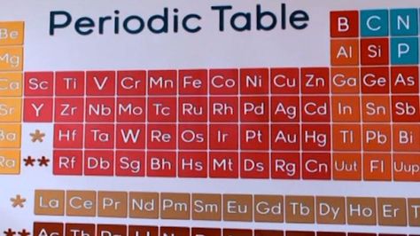 Electron configuration is a powerful predictive tool, a simple extension from the periodic table. In this half-hour video, see how physical characteristics, including atomic radius and reactivity, all depend on electron configuration and can be teased from a careful understanding of the periodic table. Chemistry Videos, Chemistry Periodic Table, Electron Configuration, Periodic Table Of The Elements, Physical Characteristics, Atomic Structure, The Periodic Table, Material World, Pbs Kids