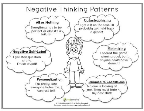 Patterns Worksheet, Coping Skills Activities, Thinking Patterns, Cbt Worksheets, Pattern Worksheet, Counseling Kids, Elementary School Counseling, Thought Patterns, School Social Work