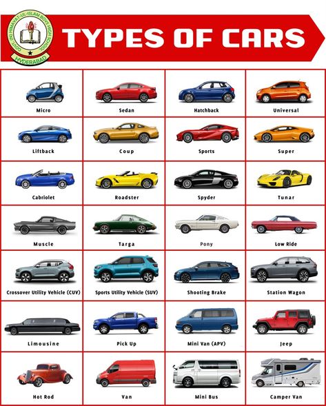 First Cars For Teenagers, Cyberpunk Vehicles, Type Of Cars, Car Knowledge, Car Types, Vehicle Types, Types Of Cars, Cars Logo, Car Brands Logos