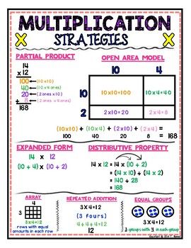 Communitive Property Multiplication, Math Techniques, Maths Problems, Math Anchor Chart, Multiplication Tricks, Math Tables, College Math, Multiplication Strategies, Teaching Math Strategies