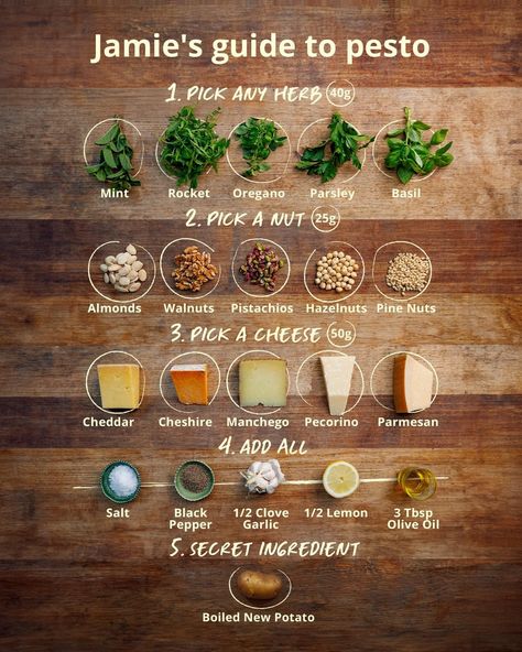 How To Make Pesto, Homemade Pesto, Toasted Walnuts, Pesto Recipe, January 19, Homemade Sauce, Jamie Oliver, Diy Food Recipes, Diy Food