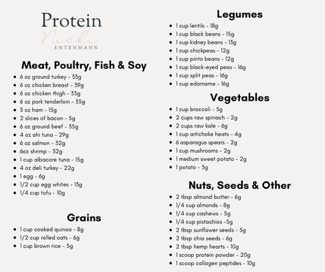 protein sources, grams of protein Protein Per Ounce Of Meat, 70 Grams Of Protein Diet, Protein List Healthy, Protein Grams In Foods, List Of Healthy Proteins, 87 Grams Of Protein, 40 G Of Protein, Protein Foods List Losing Weight Meals, Amount Of Protein In Food