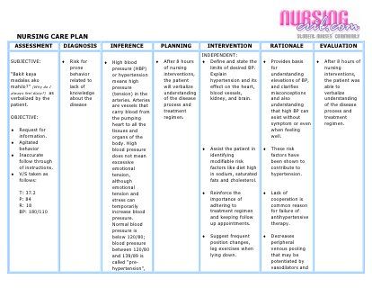 Nursing care plan hypertension Family Genogram, Clinical Documentation, Nursing Instructor, Perioperative Nursing, Nurse Teaching, Nurse Study, Tenses English, Deficiency Symptoms, Student Tips