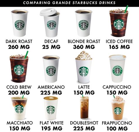 Kopi Starbucks, Resep Starbuck, Minuman Starbucks, Starbucks Vanilla, Healthy Starbucks Drinks, Decaffeinated Coffee, Starbucks Coffee Drinks, Healthy Starbucks, Caffeine Content