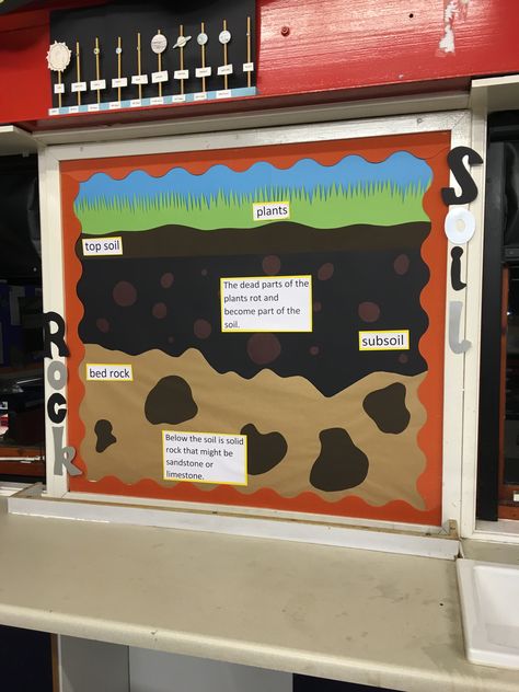 Rocks and Soils display for Year 3 Rocks And Soils Year 3, Rocks Display Year 3, Rocks Display, Classroom Structure, Save Soil, Science Display, School Display, Soft Board, School Board Decoration