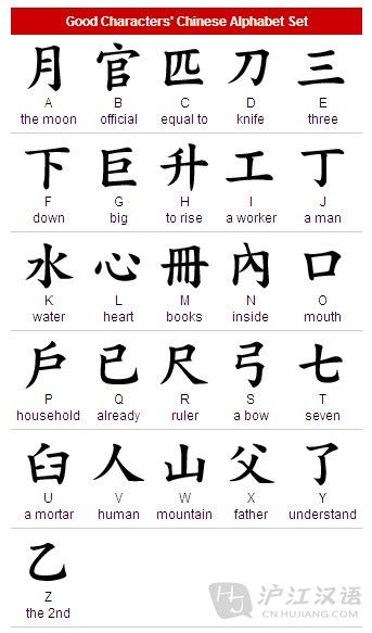 common Chinese alphabet symbols _Learn Chinese Hujiang Alphabet Meaning, Chinese Alphabet Letters, Chinese Alphabet, Alfabet Font, Chinese Symbol Tattoos, Bahasa China, Chinese Letters, Japanese Tattoo Symbols, Typographie Inspiration