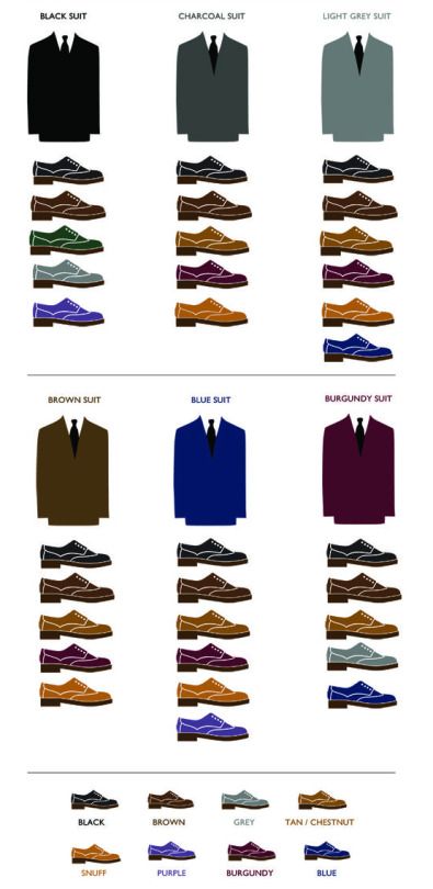 Tie Colour Guide, Suit Shoes Combination, Suit And Shoes Combination, Suits Colour Combination, Suit Colour Combination, Color Matching Chart, Fashion Infographic, Wardrobe Building, Fashion Rules