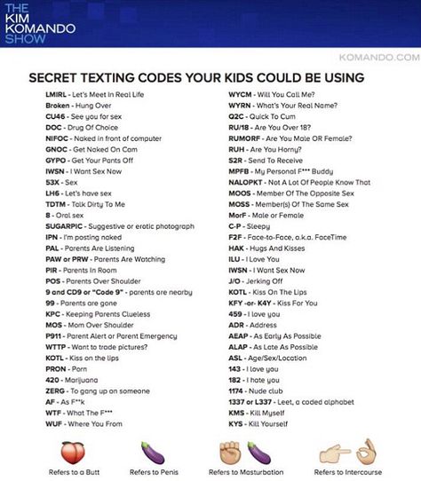 Texting Codes, Cryptic Messages, Teen Slang, Text Abbreviations, Text Codes, Sms Language, Men Quotes Funny, Apps For Teens, Coded Message