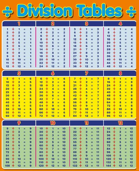 There are these for terms that make a term division. Now let’s learn about these four terms: The number which we divide is called Dividend.#divisiontable1to100, #divisiontable1to100, #divisiontable1t100chartforkids, #divisiontable1to100chartpdf, #divisiontablechart Division Table, Division Chart, Math Division Worksheets, Math Fact Worksheets, Maths Worksheets, Waldorf Homeschool, Math Charts, Division Worksheets, Multiplication Chart