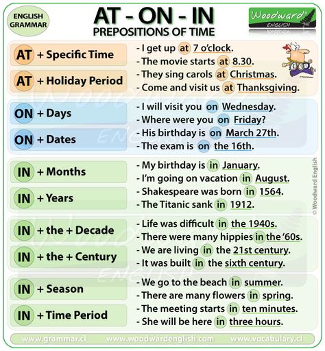 AT ON IN - Prepositions of Time in English Woodward English, Araling Panlipunan, Grammar Notes, Tatabahasa Inggeris, English Grammar Notes, English Prepositions, Materi Bahasa Inggris, English Grammar Rules, Teaching English Grammar