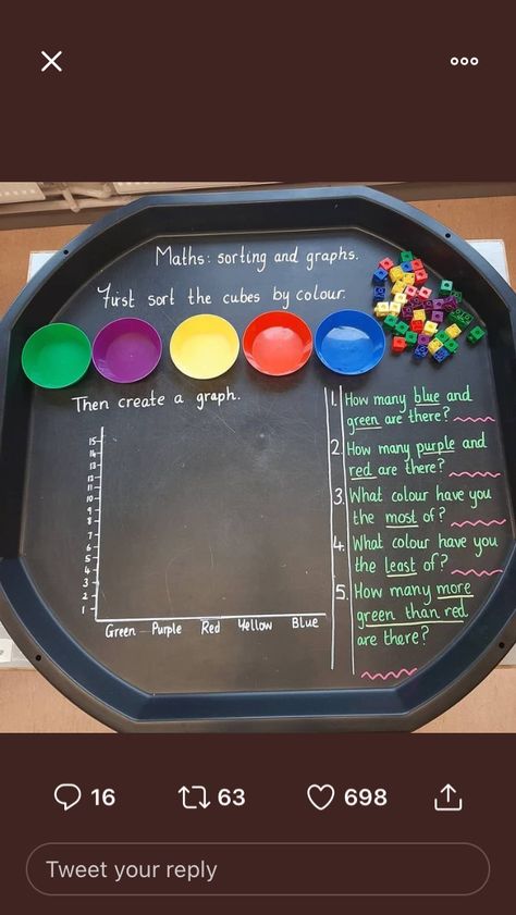 Early Years Shape Activities, Continuous Provision Year 1, Walker Learning, Maths Eyfs, Year 1 Classroom, Ks2 Maths, Year 1 Maths, Numeracy Activities, Continuous Provision