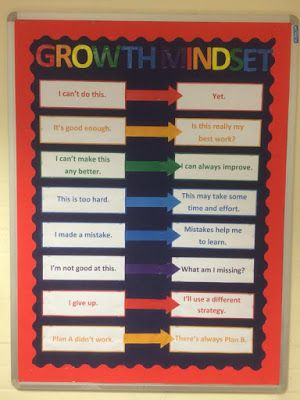 Classroom Displays Secondary, Classroom Displays Ks2, Year 6 Classroom, English Classroom Displays, Primary Classroom Displays, Maths Classroom Displays, Ks1 Classroom, Classroom Wall Displays, Ks2 Classroom