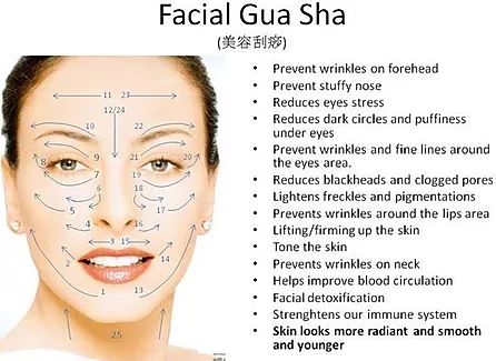 What is The Gua Sha Facial? | The Gua Sha Facial Gau Sha, Facial Mapping, Face Guasha, Facial Exercise, Facial Gua Sha, Facial Cupping, Skin Massage, Afro Queen, Face Yoga Exercises