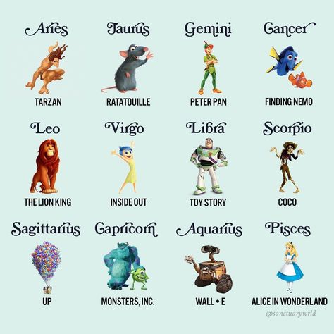 Disney Zodiac, Zodiac Signs Animals, Zodiac Signs Pictures, Zodiac Sign Fashion, Zodiac Signs Chart, Zodiac Signs Months, Different Zodiac Signs, Libra Zodiac Facts, Zodiac Signs Scorpio