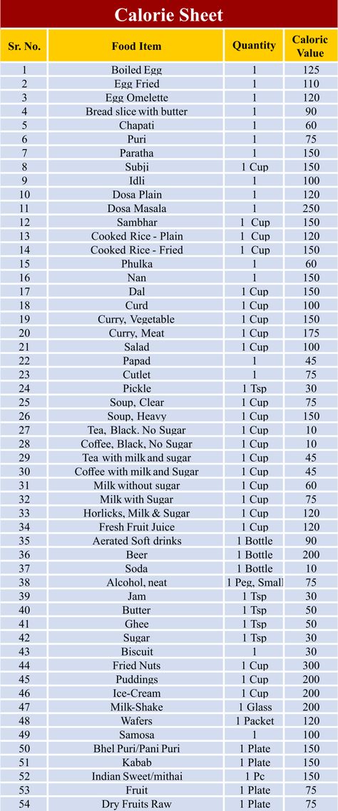 Food Calorie Chart PDF Vegetable Calorie Chart Per 100g, Foods And Calories Chart, High Calorie Food Chart, Calorie Deficit Chart, Calory Intake Chart, Fruits Calories Chart, Calories In Food Chart Diet Plans, Nutrition Diet Chart, Diet Calorie Chart