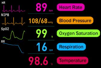 How to Read a Vital Signs Monitor Emt School, Surg Tech, Vital Signs Monitor, Medical Assistant Student, Basic Anatomy, Children Games, Preschool Room, Medical Quotes, Veterinary Assistant