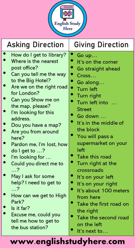 +30 Asking and Giving Direction Phrases Asking Direction •How do I get to library? •Where is the nearest post office? •Can you tell me the way to the Big Hotel? •Are we on the right road for London? •Can you Show me on the map, please? •I’m looking for this address. •Dou you have a map? •Are you from around here? •Pardon me, I’m lost, how do I get to …? •I’m looking for … •Could you direct me to …? •May I ask for some help? I need to get to …? •How can we get to High Park? Hotel Vocabulary English, Me On The Map, Phrases English, Road Directions, English Transition Words, English Language Learning Grammar, English Learning Spoken, Conversational English, Interesting English Words