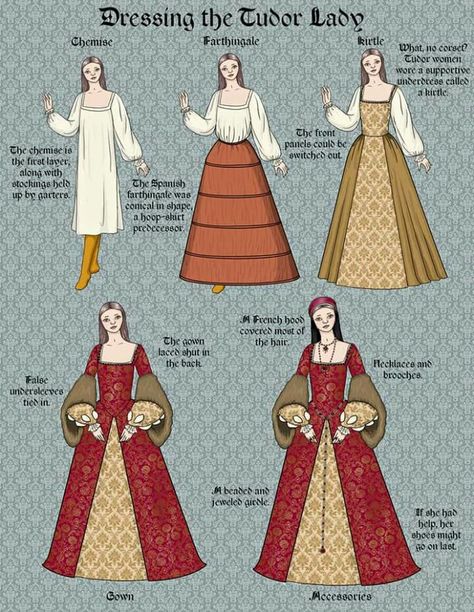 Dressing the Tudor Lady Hobbit Shirt, Medieval Britain, Moda Medieval, Tudor England, Istoria Modei, Medieval Dresses, 16th Century Fashion, Tudor Dress, Tudor Fashion