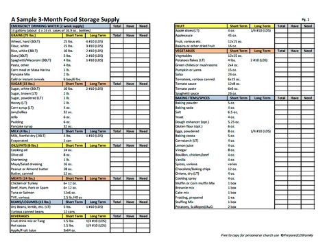 Sample 3-Month Food Storage Supply.pdf Food Supply List, Provident Living, Preppers Pantry, Emergency Preparedness Food, Emergency Prepardness, Emergency Food Storage, Emergency Food Supply, Food Storage Organization, Emergency Preparedness Kit