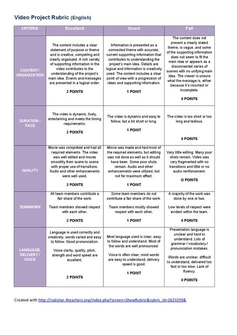 Rubric to assess the Video Project High School Science Classroom, Presentation Rubric, Rubrics For Projects, Spanish Projects, Assessment Rubric, Parody Videos, Summative Assessment, Video Project, Classroom Tips