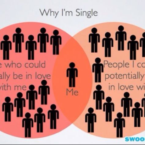 Why I'm single Text Messages Boyfriend, Why Im Single, Laugh Till You Cry, I'm Single, Single People, Im Single, Single Life, You Dont Want Me, Quotes That Describe Me