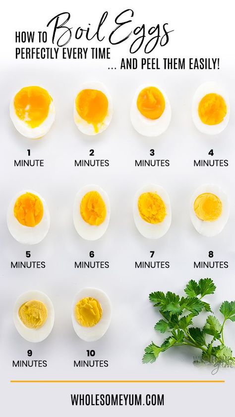 How To Boil Eggs Perfectly Every Time - The ultimate guide for how to boil eggs perfectly every time - and the best method for how to peel hard boiled eggs easily! Includes a time chart to make perfect boiled eggs how you like 'em, the best add-ins to the water for easy peel eggs, storage tips, and more. Hard Boiled Eggs Easy Peel, How To Boil Eggs, Easy Peel Eggs, Perfect Boiled Egg, Boil Eggs, Resep Diet Sehat, Peeling Hard Boiled Eggs, Perfect Hard Boiled Eggs, Egg Diet Plan