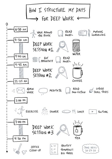 How I Structure My Day for Deep Work | by Doug Neill | Medium School Reminders, Organized School, Cal Newport, Deep Work, Weekly Chore Charts, Daily Schedules, Week At A Glance, Chore Charts, Daily Checklist